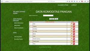 Rawan Pangan - admin - data komoditas