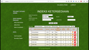 Rawan Pangan - admin - indeks ketersediaan