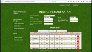 Rawan Pangan - admin - indeks pemanfaatan